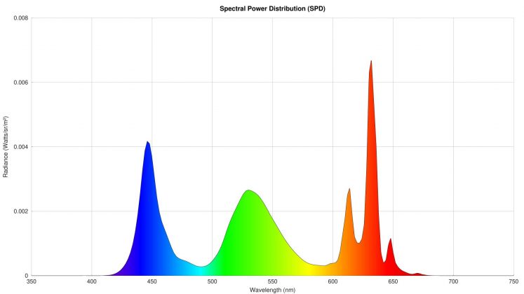 Обзор Hisense U7N: один из лучших среднебюджетных телевизоров фото