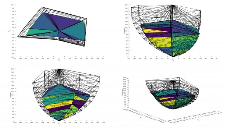 Обзор LG B4: идеальный телевизор для домашнего кинотеатра фото