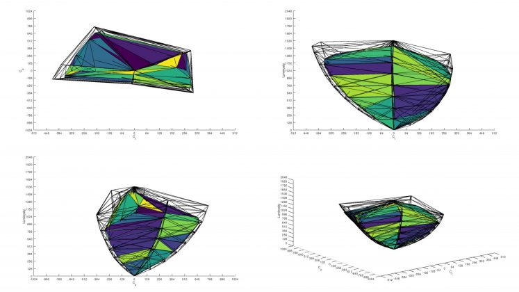 Обзор LG B4: идеальный телевизор для домашнего кинотеатра фото