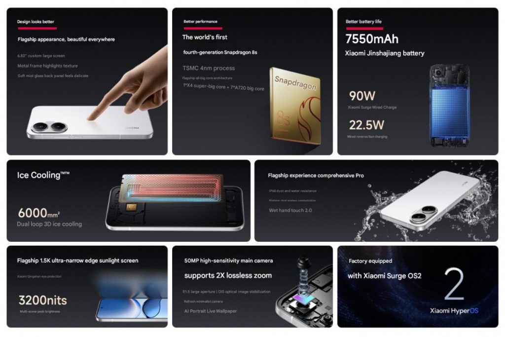 Redmi Turbo 4 Pro дебютирует с процессором Snapdragon 8s Gen 4 и мощной батареей картинка Redmi Turbo 4 Pro