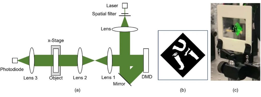 1-пиксельная камера