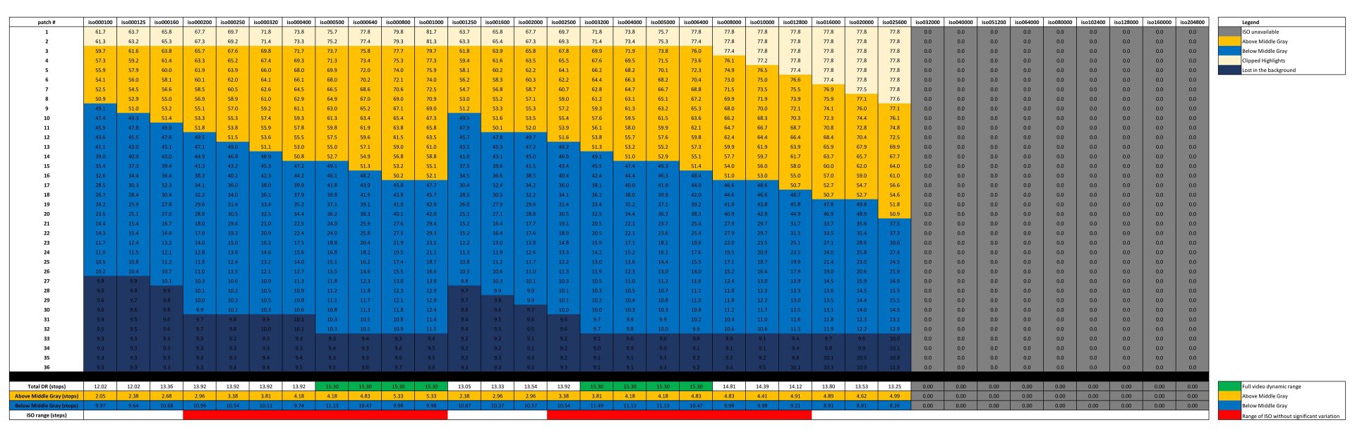Blackmagic Pocket Cinema Camera 6K G2