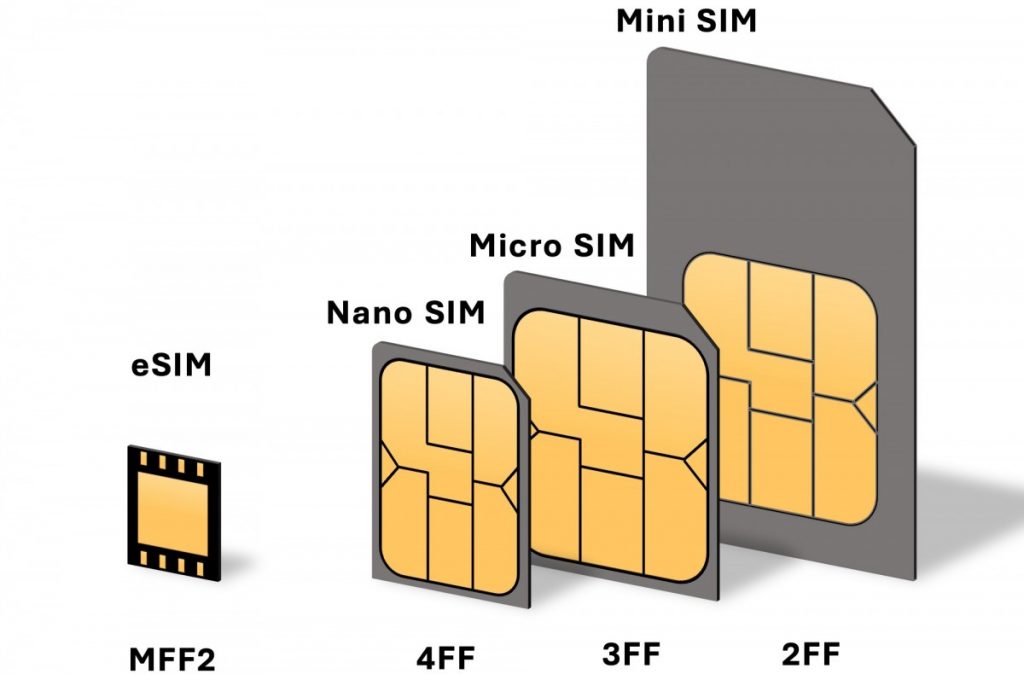 eSIM: идеальный помощник для путешественников картинка eSIM