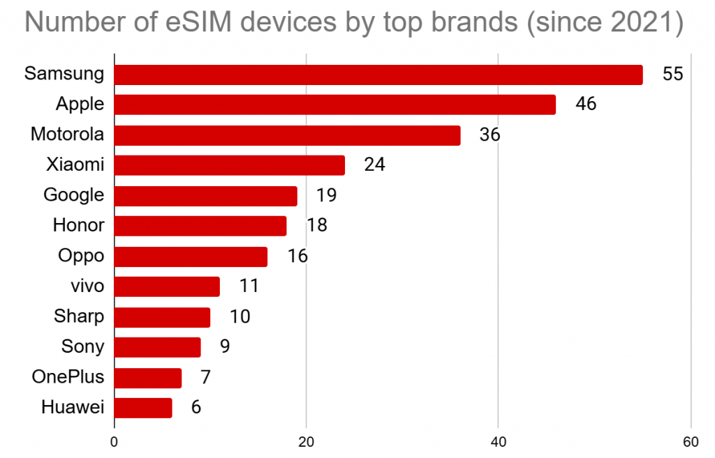 eSIM: идеальный помощник для путешественников картинка eSIM