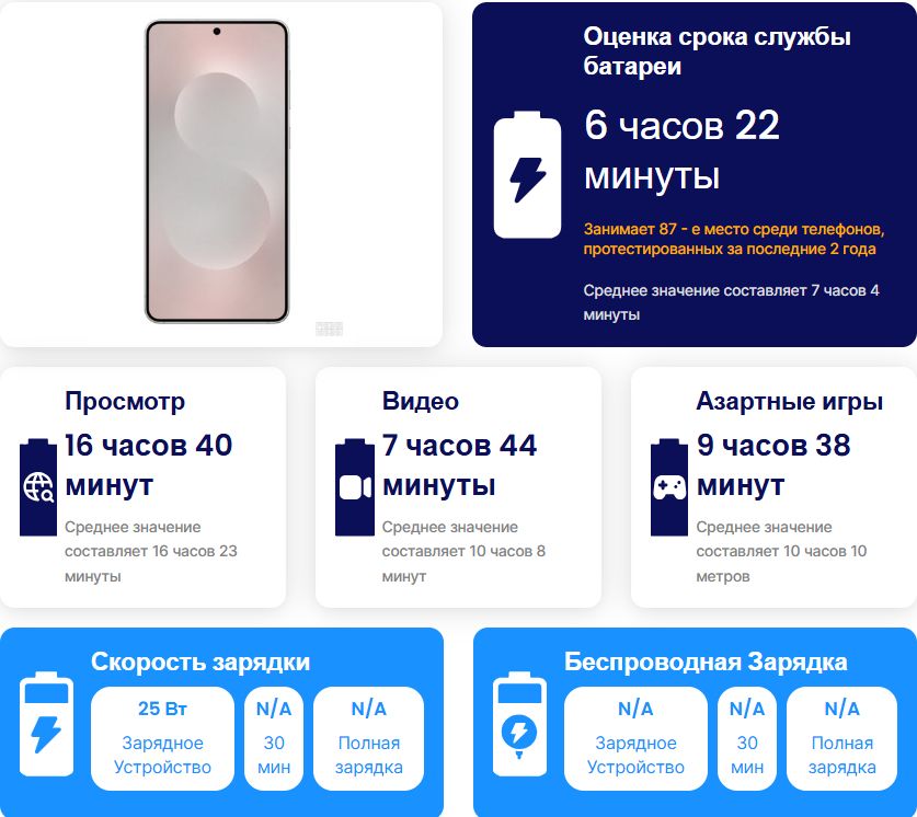 Galaxy S25 Edge: ультратонкий дизайн — слабая батарея картинка Galaxy S25 Edge