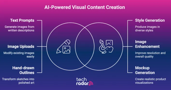 Искусственный интеллект: полезные сервисы и платформы картинка Google Imagen-1