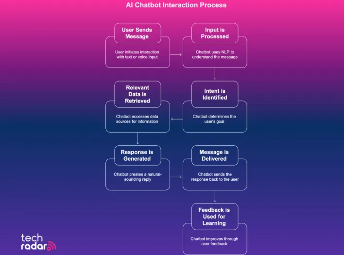 Искусственный интеллект: полезные сервисы и платформы картинка Chat GPT-1