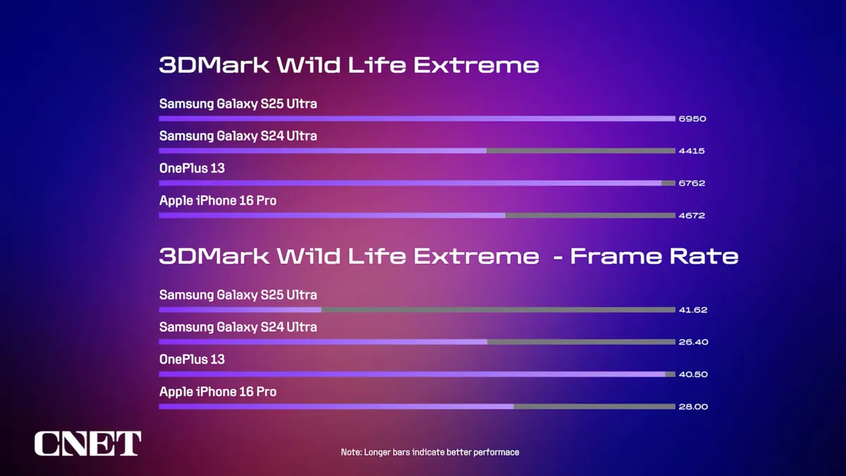 Лучшие телефоны на Android-3