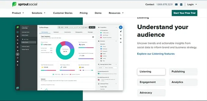 Искусственный интеллект: полезные сервисы и платформы картинка Sprout Social