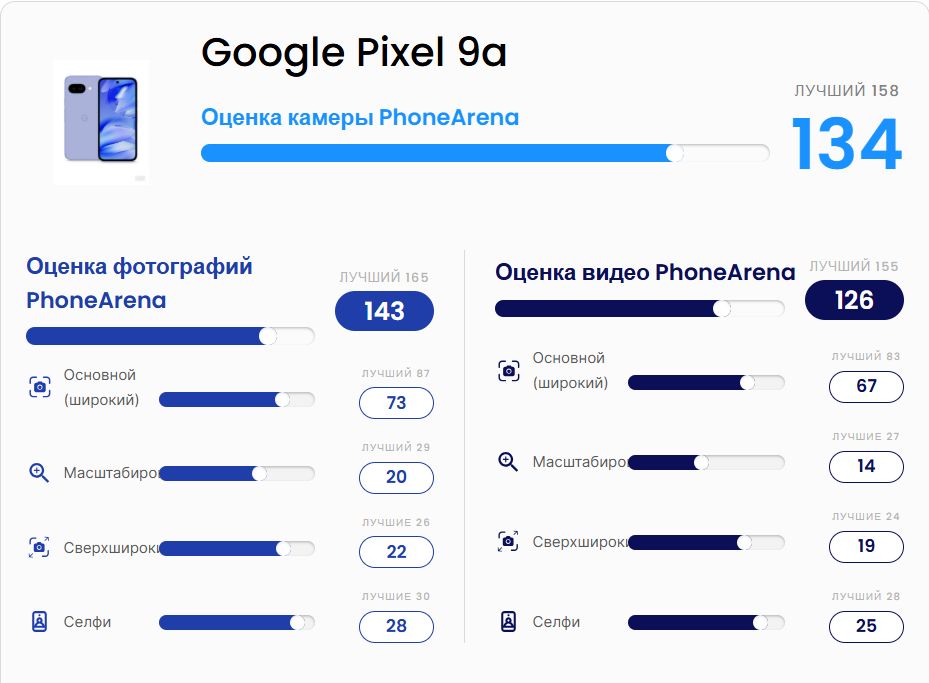 Google Pixel 9a