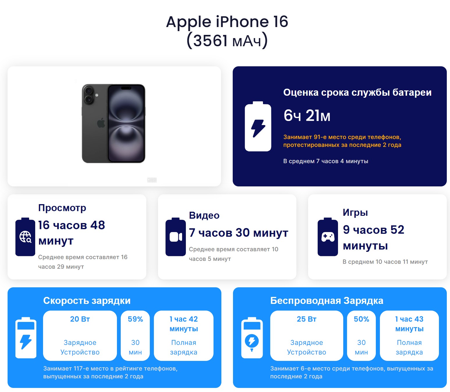 игровой телефон