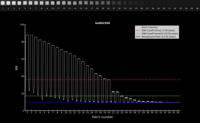 камера для блогинга