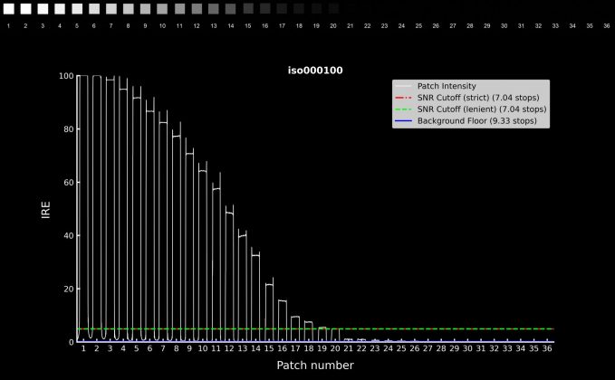 камера для блогинга