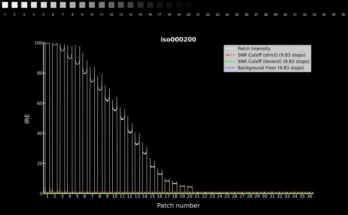камеры для предметной съемки