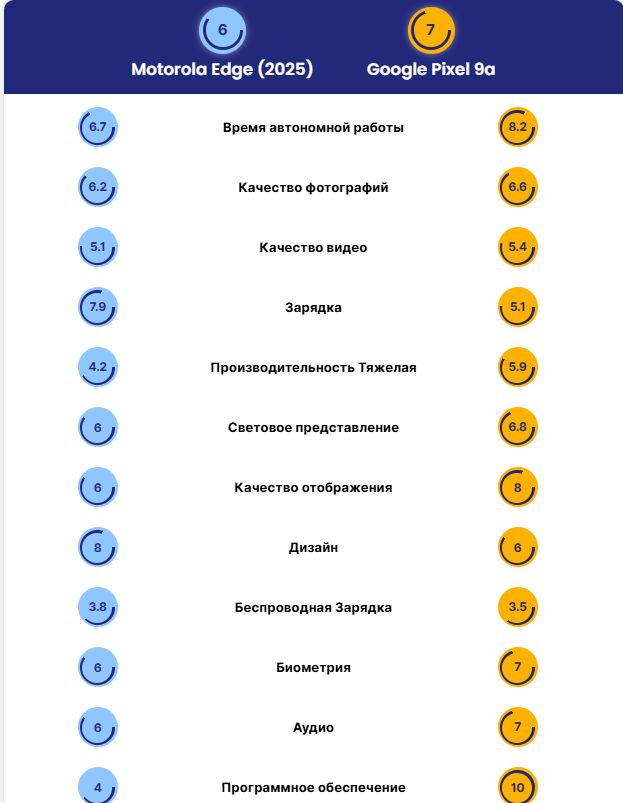 Motorola Edge (2025)