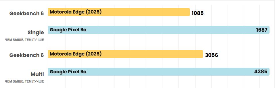 Motorola Edge (2025)