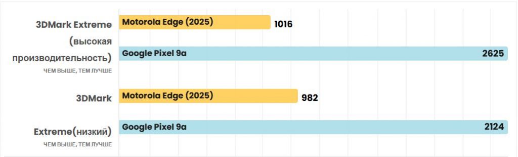 Motorola Edge (2025)