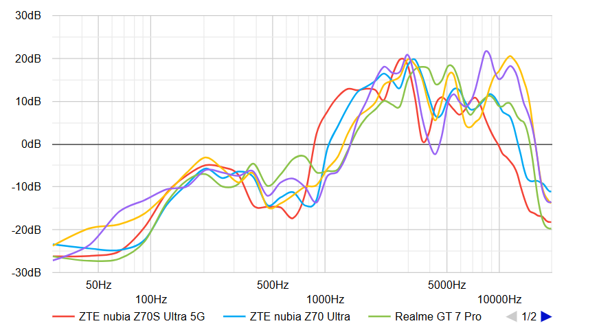 Nubia Z70S Ultra: обзор флагмана с улучшенной камерой картинка nubia Z70S Ultra
