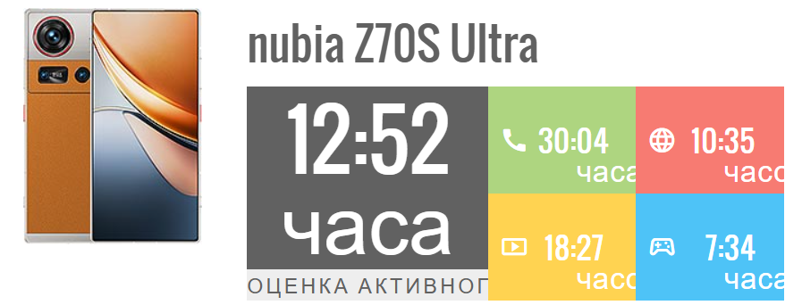 Nubia Z70S Ultra: обзор флагмана с улучшенной камерой картинка Nubia Z70S Ultra: обзор флагмана с улучшенной камерой фото