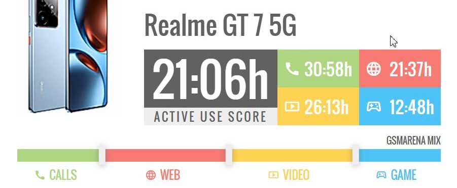 Realme GT 7