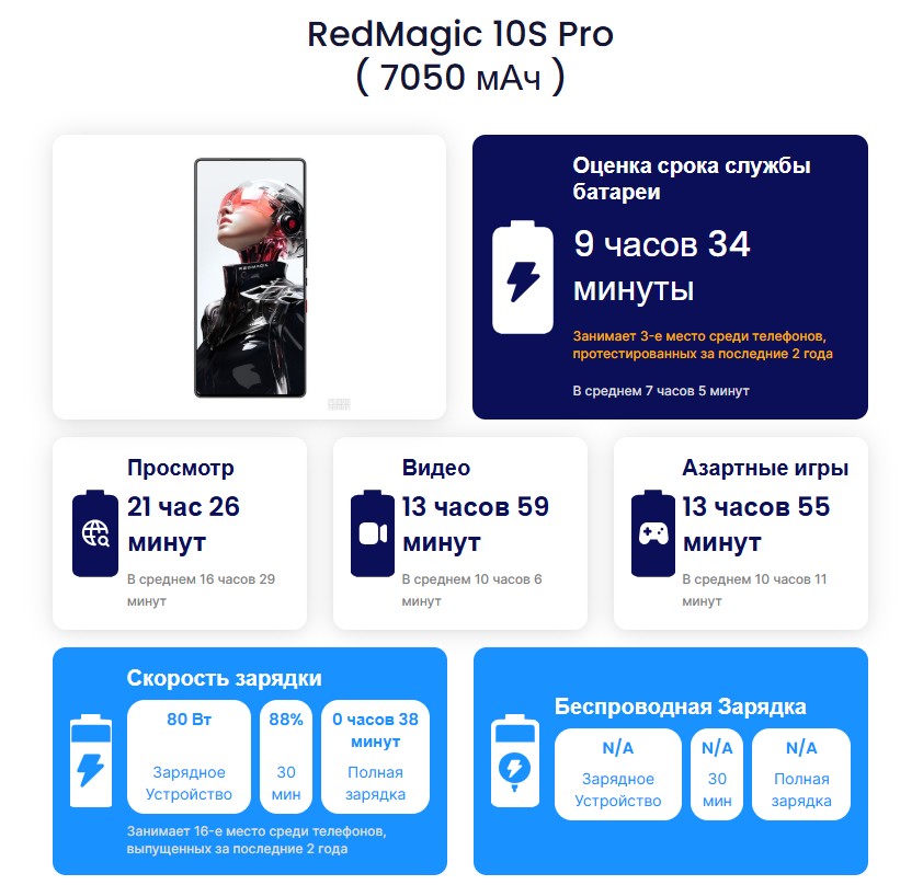 RedMagic 10S Pro