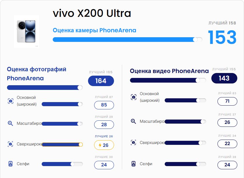 Vivo X200 Ultra