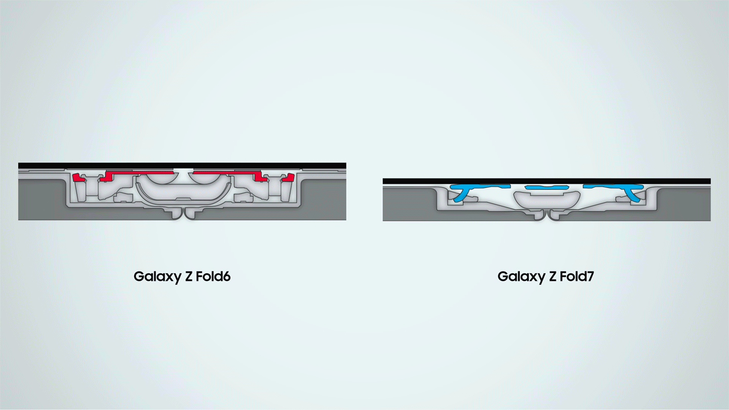 Samsung подчеркивает свои прорывы с Galaxy Z Fold 7 и Z Flip 7