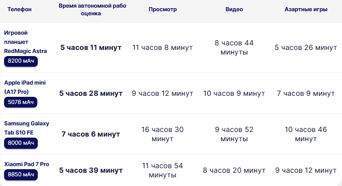 Обзор RedMagic Astra: фурор в мире игровых планшетов? картинка RedMagic Astra