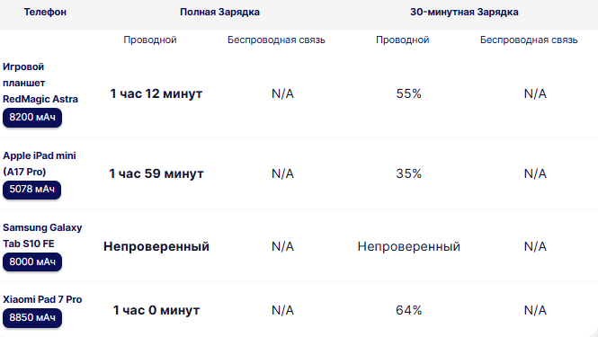 Обзор RedMagic Astra: фурор в мире игровых планшетов? картинка RedMagic Astra