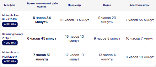 Motorola Razr Plus (2025)
