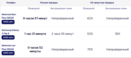 Motorola Razr Plus (2025)