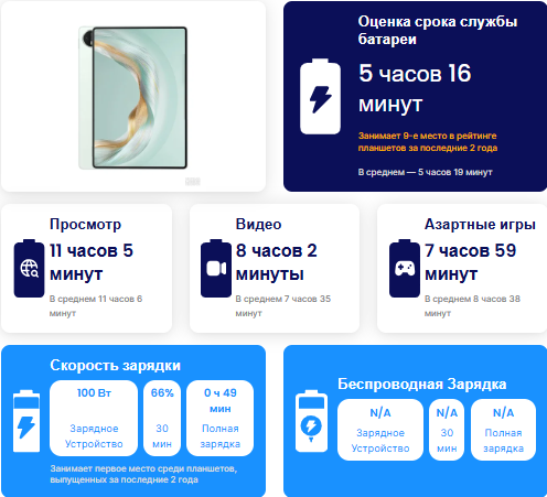 Huawei MatePad Pro 12.2 2025