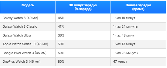 Galaxy Watch 8 Classic