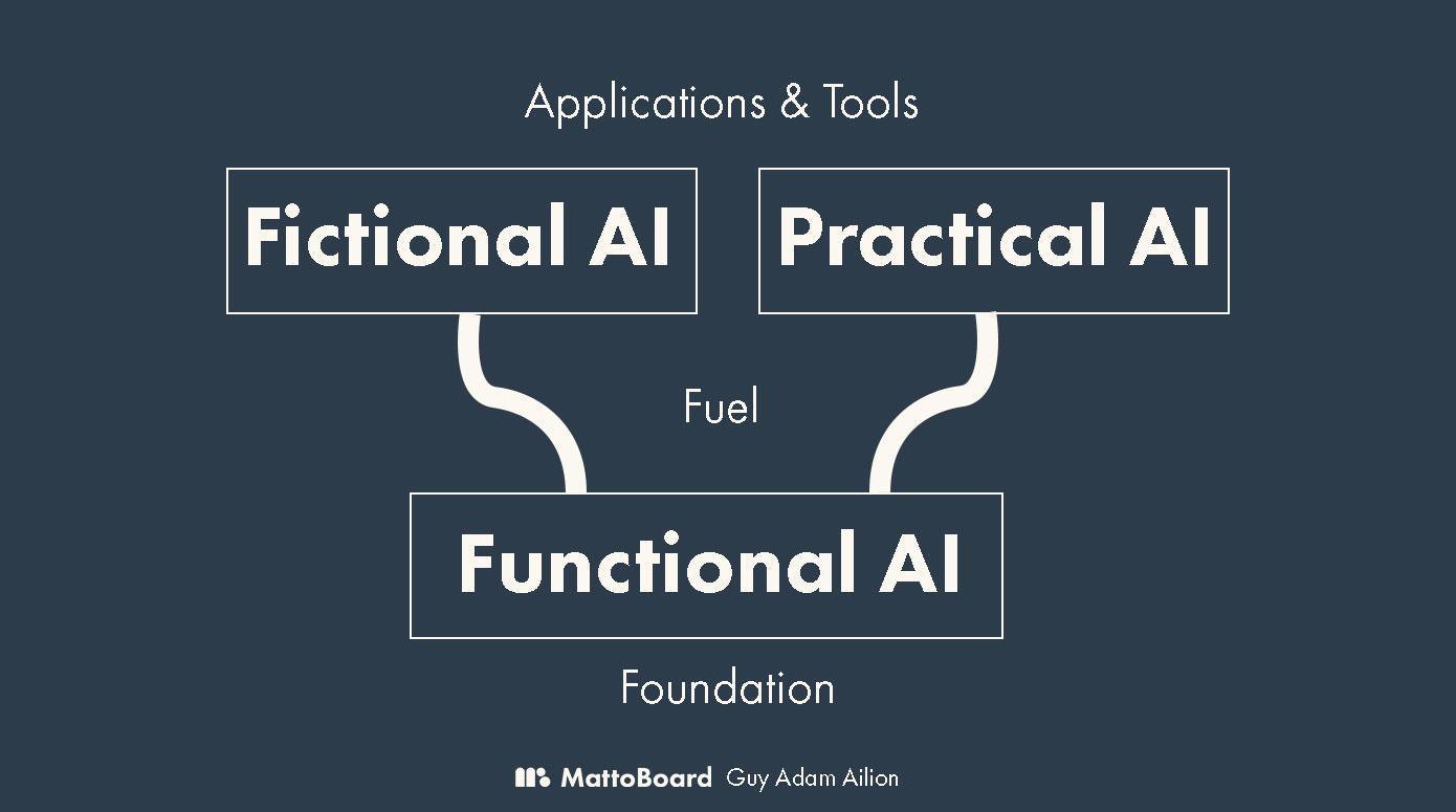 Я 20 лет работаю дизайнером — и вот какой ИИ нам на самом деле нужен