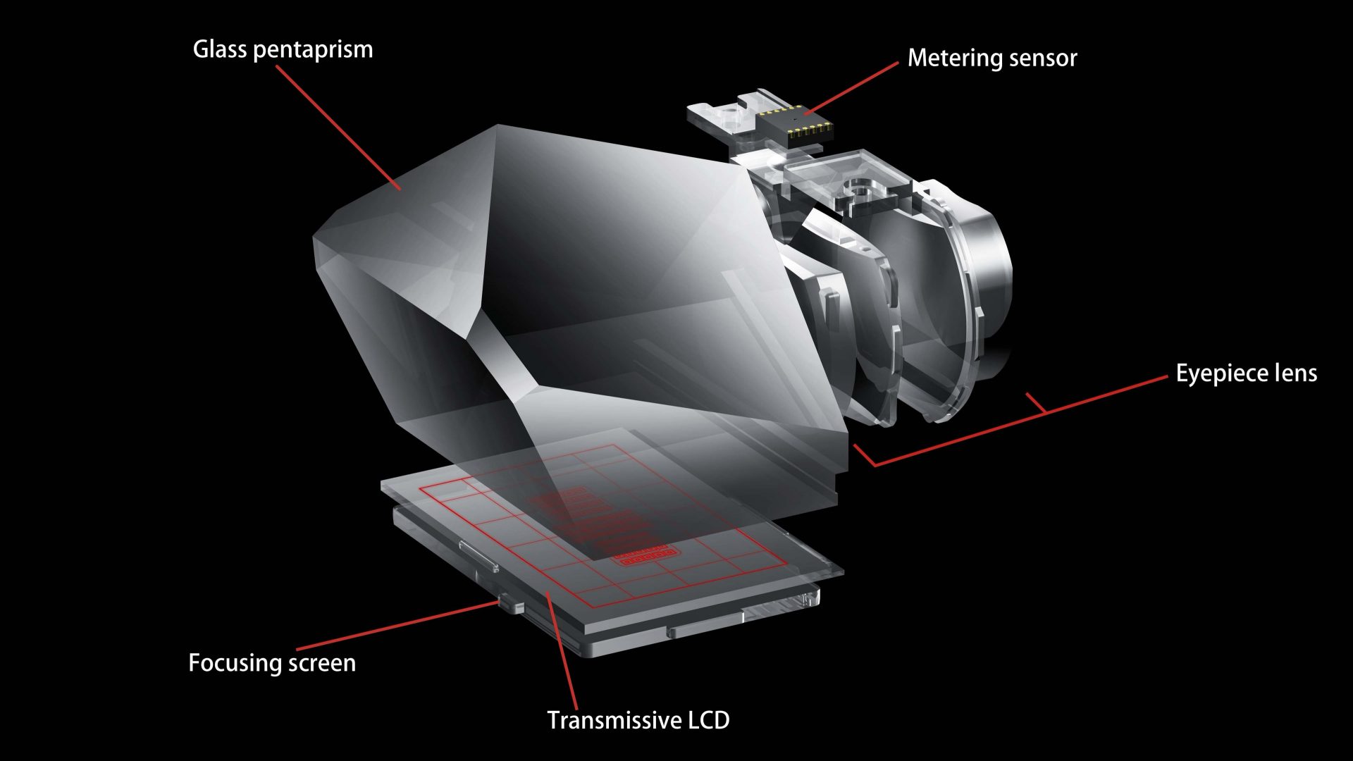 Зеркальные камеры были списаны преждевременно — и вот как мы все от этого потеряли!
