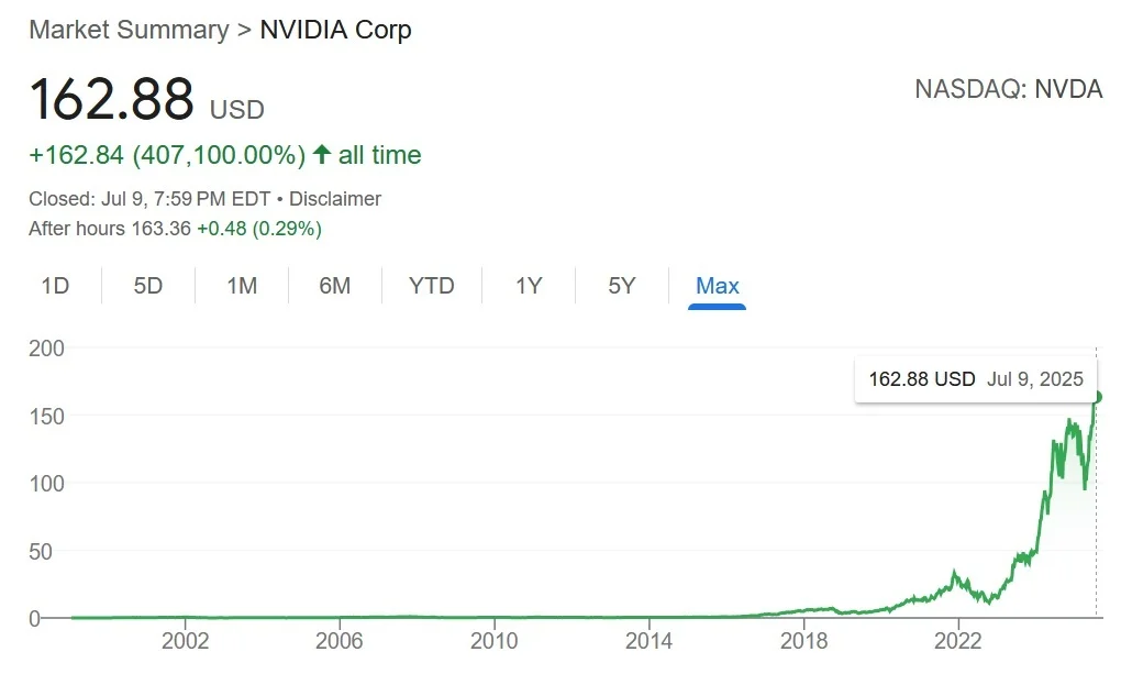 NVIDIA достигла $4 трлн: как ИИ изменил расстановку сил в технологиях