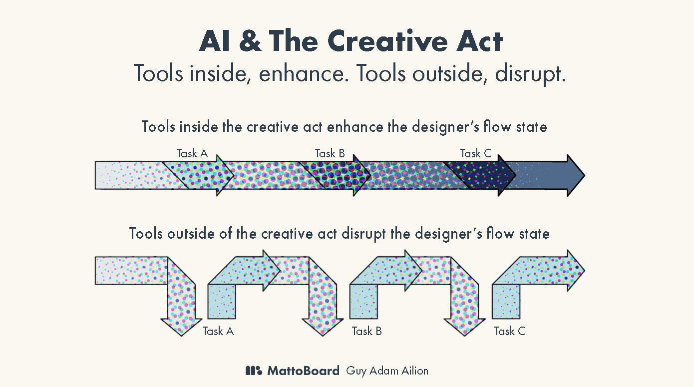 Я 20 лет работаю дизайнером — и вот какой ИИ нам на самом деле нужен