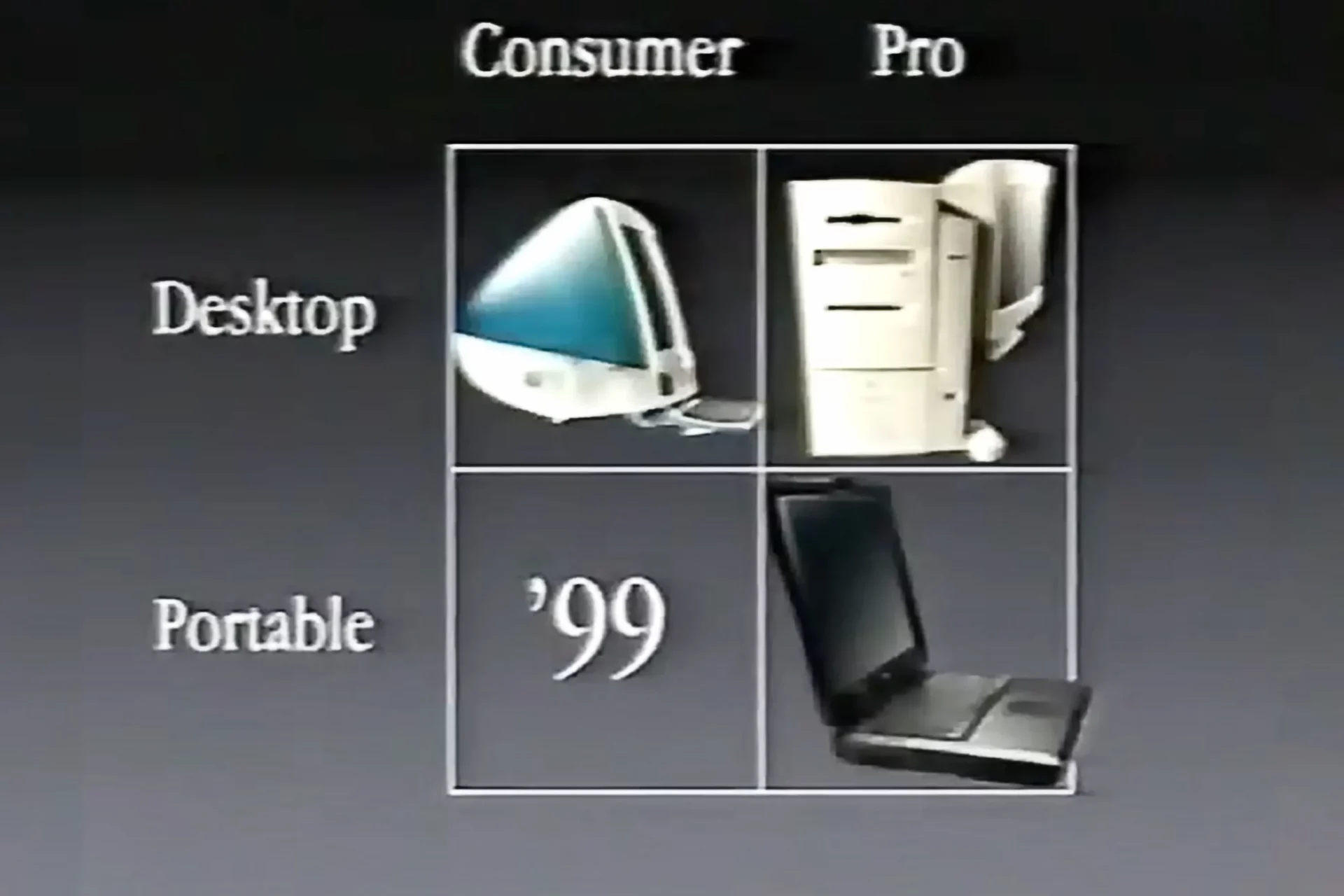 25 лет спустя: чему нас учит самый провальный Mac от Apple?