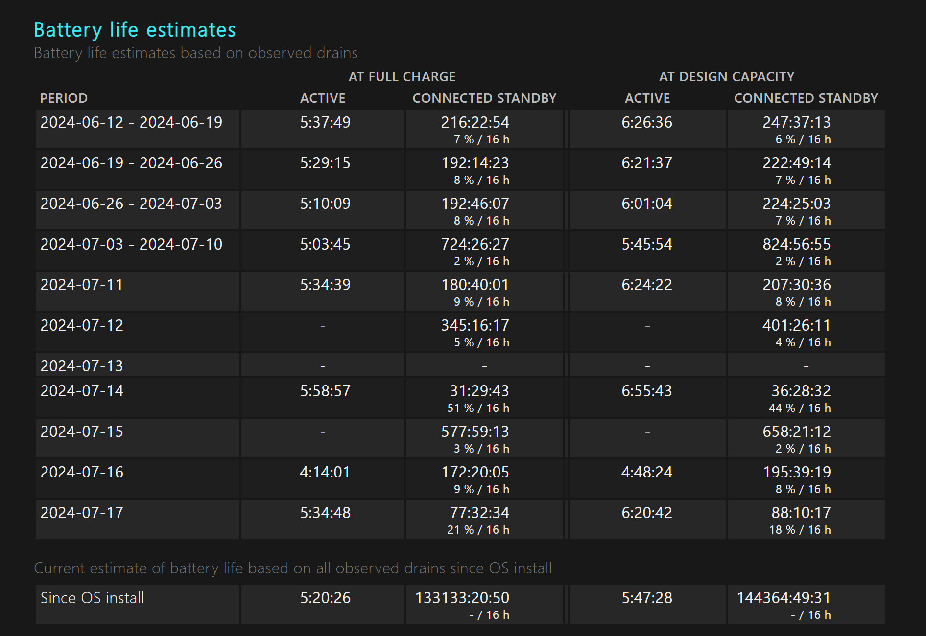 Как максимально продлить жизнь батареи Windows 11 всего в 9 простых шагах