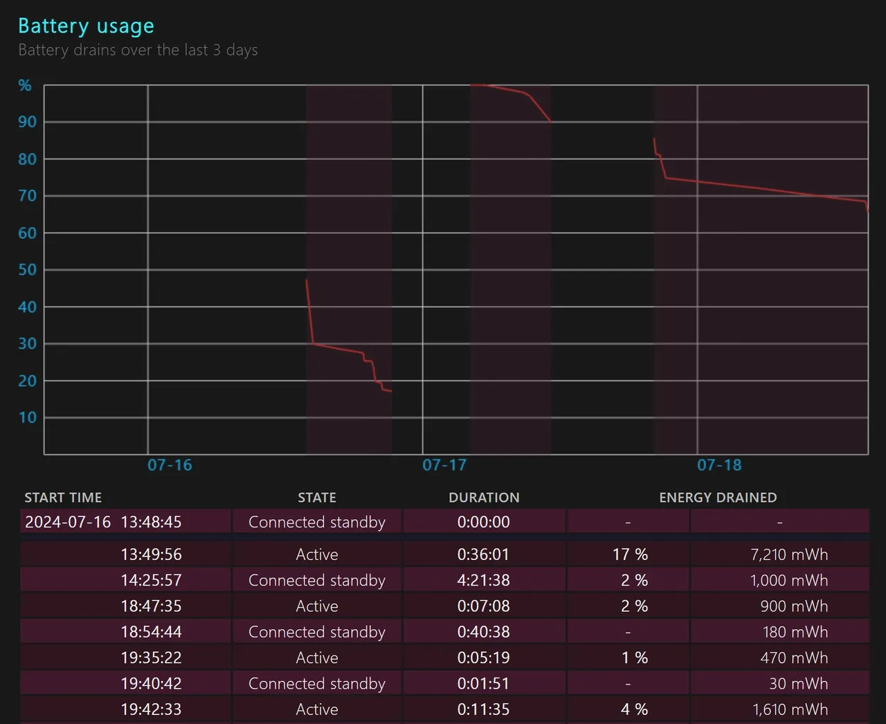 Как максимально продлить жизнь батареи Windows 11 всего в 9 простых шагах