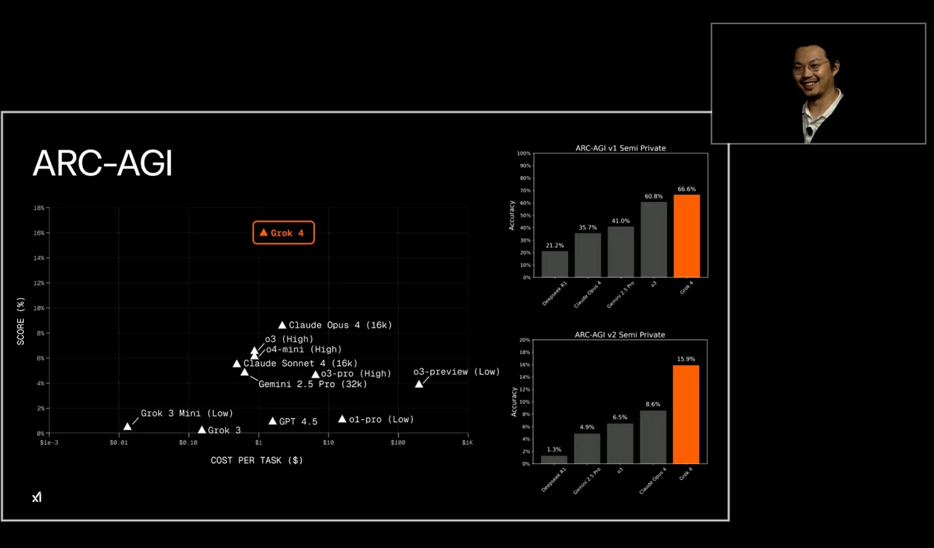 Grok 4 уже здесь: что делает его самым продвинутым ИИ Илона Маска