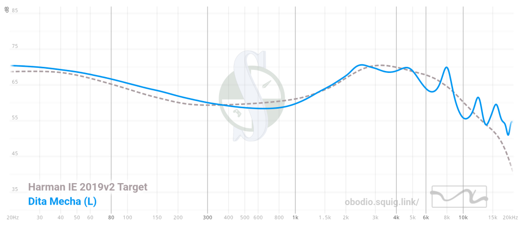 Обзор Dita Audio Mecha: титановое совершенство картинка Dita Audio Mecha