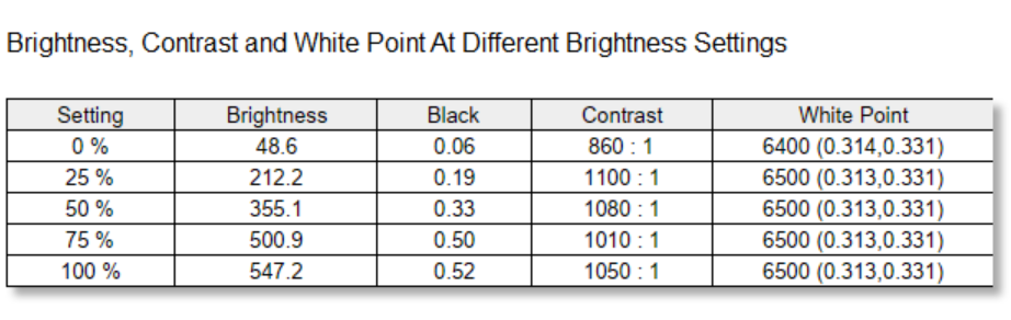 Eizo ColorEdge CG2700X 33