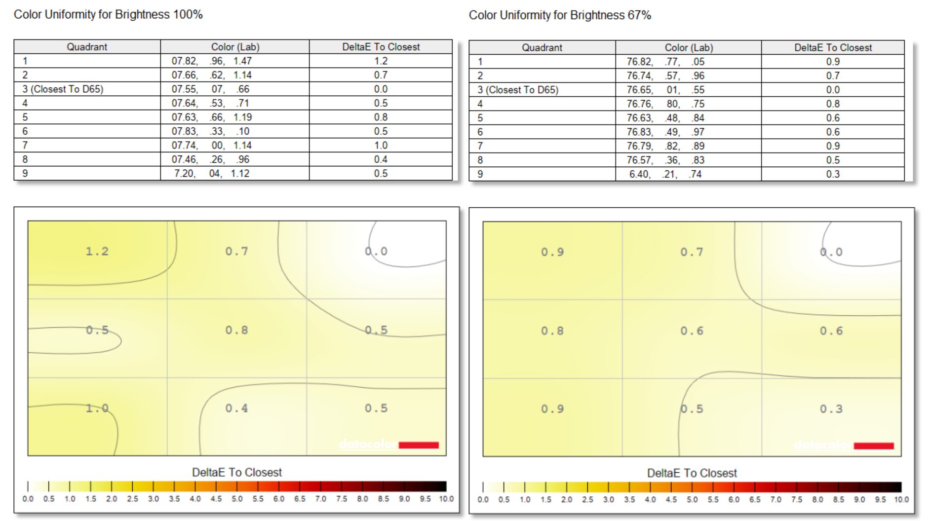 Eizo ColorEdge CG2700X