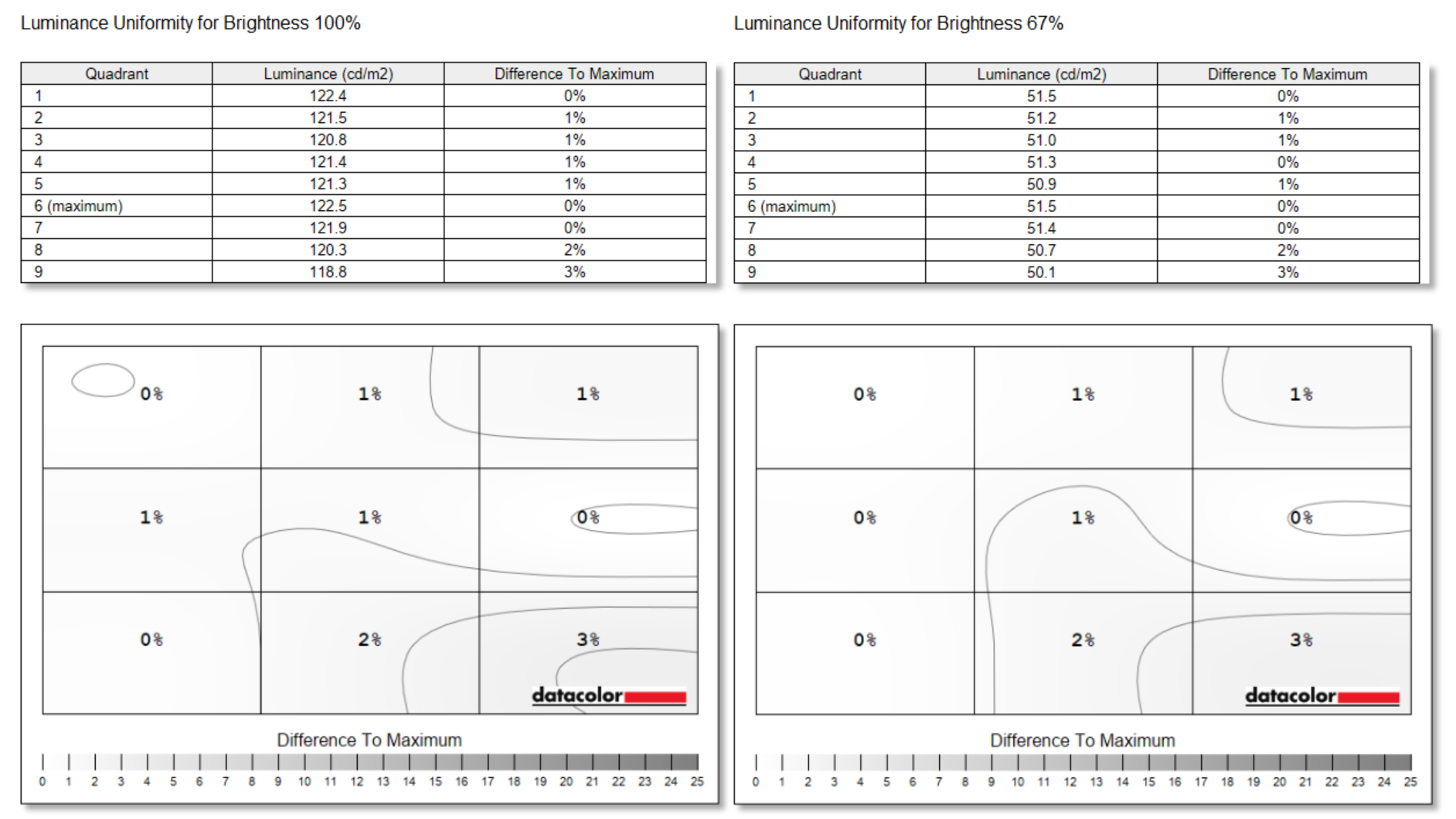 Eizo ColorEdge CG2700X 33