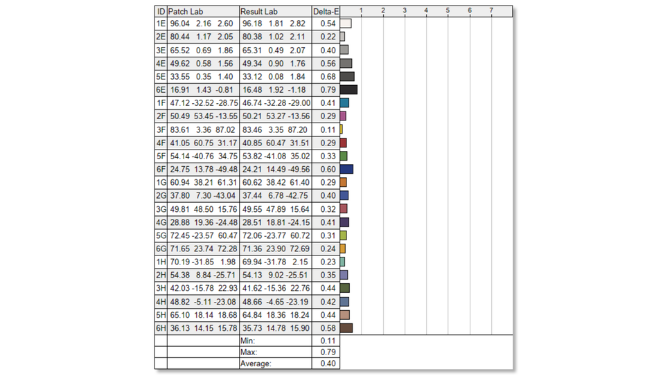 Eizo ColorEdge CG2700X 