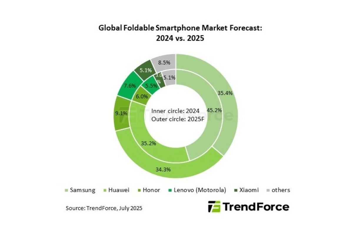 Размеры экрана складного iPhone от Apple вряд ли вас впечатлят, предполагает новый отчет