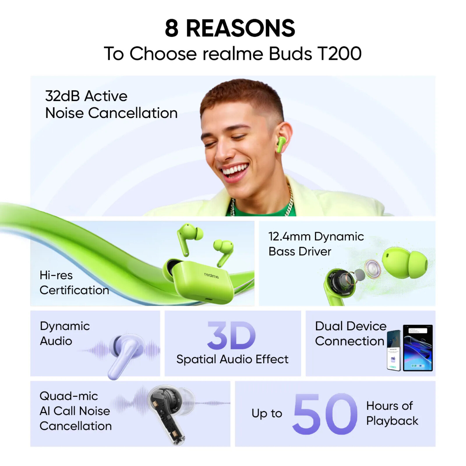 Realme Buds T200 – официальный анонс. Старт продаж 24 июля!