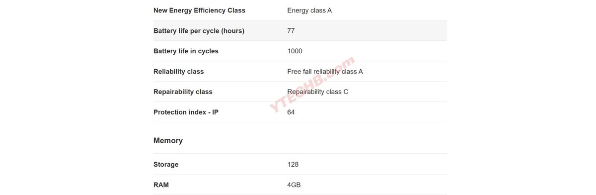 Утечка информации о характеристиках и цене Redmi 15C