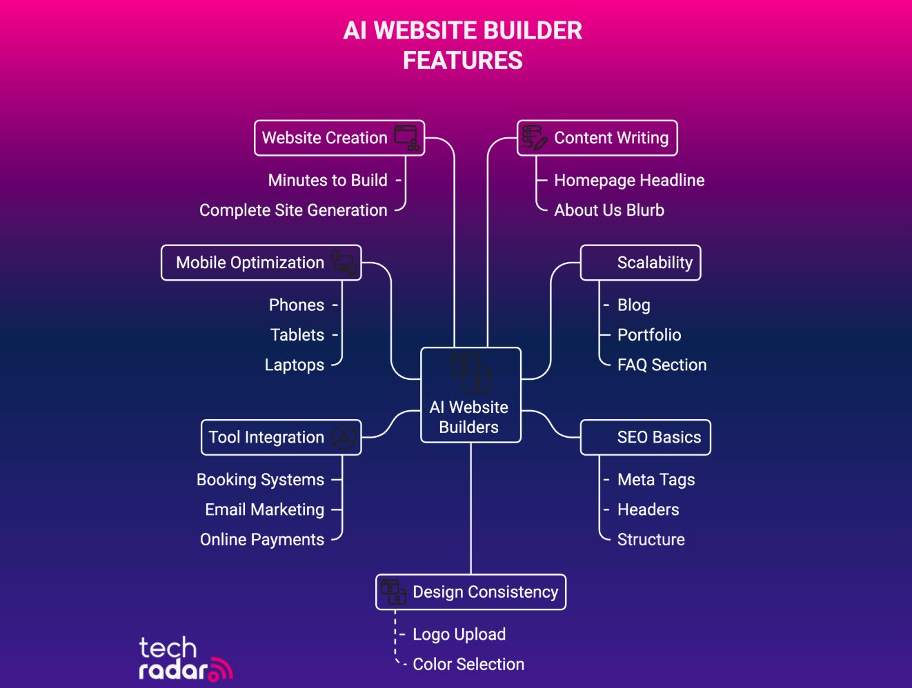 ИИ-инструменты